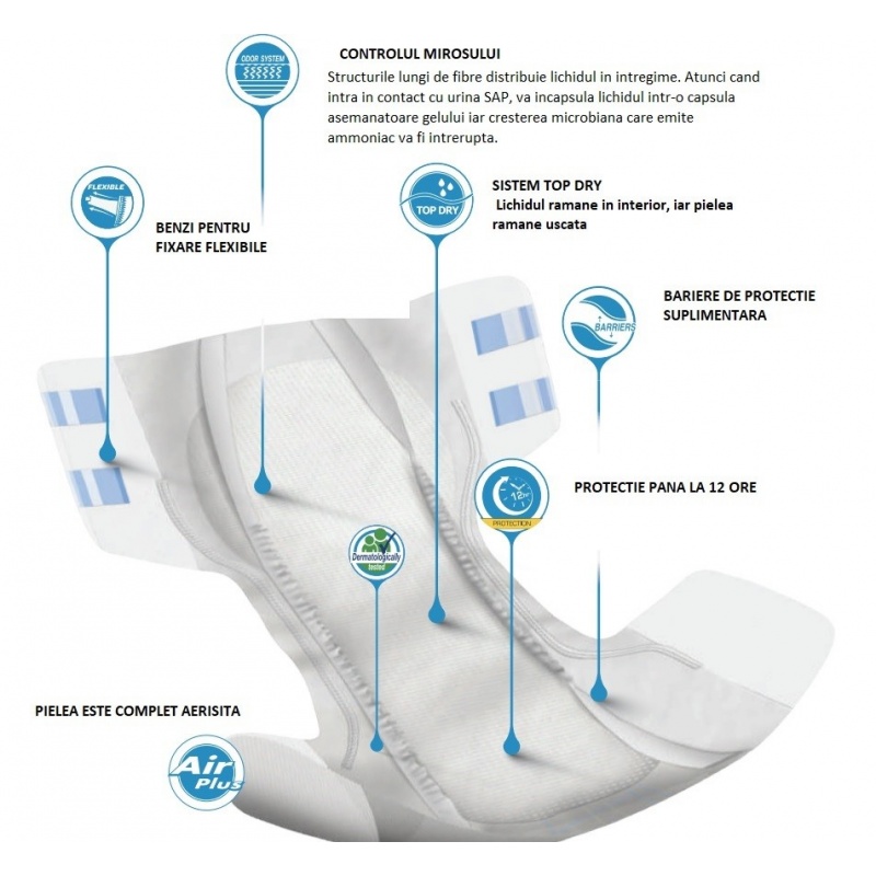 Delta Form M2 2200 ml - Scutece incontinenta adulti - 20 buc 2